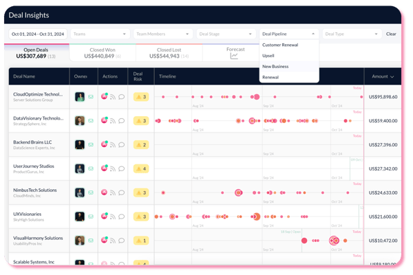 Jiminny's Deal Insights dashboard showing each deal in a pipeline along with deal stage, value and interaction log