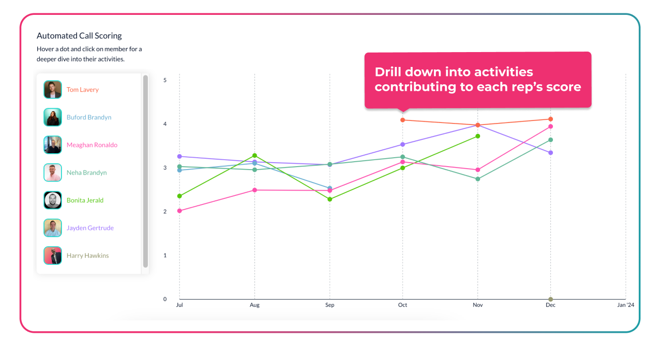 Team_insights_chart