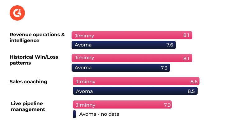 Avoma-competitor-table-V1
