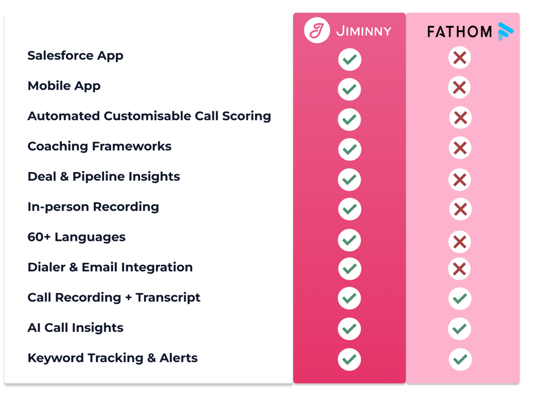 Fathom_comparison_table_V2