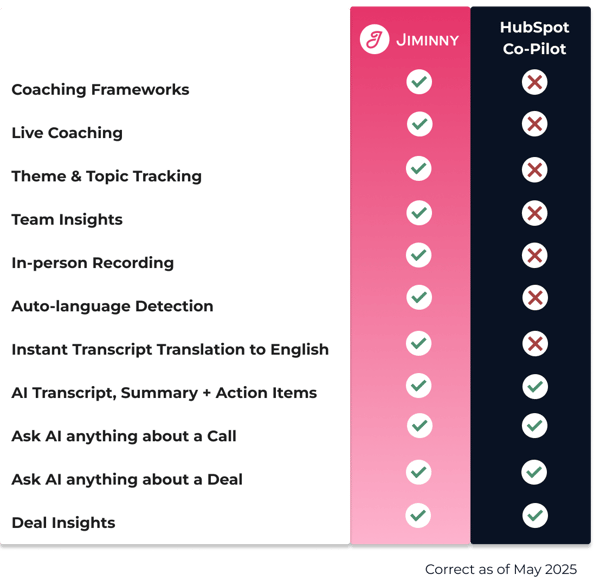 HubSpot_CI_Comparison_Table