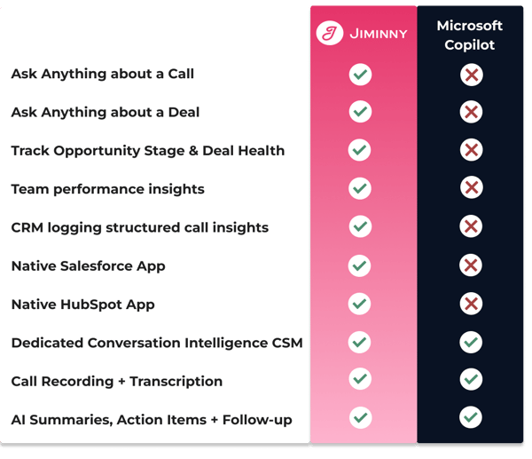 Microsoft_copilot_comparison_table