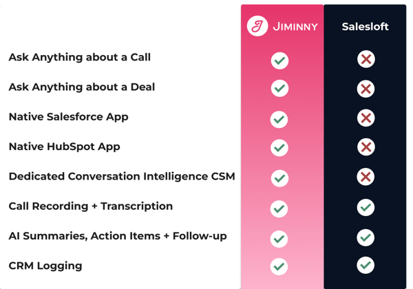 Salesloft_comparison_table