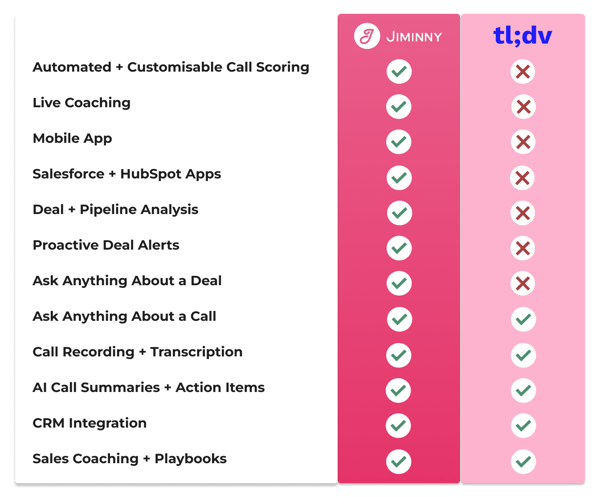 tldv_comparison_table