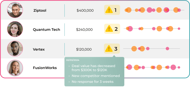 Deal insights vizualisation from the Jiminny platform