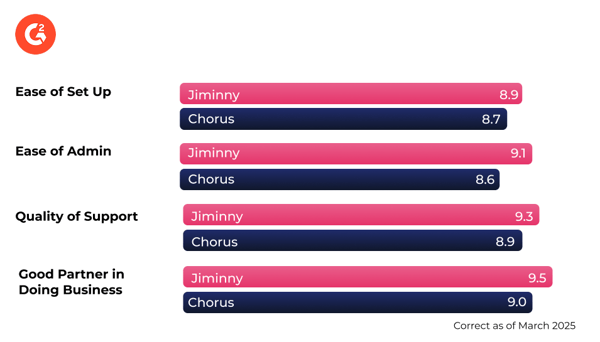 Chorus-G2-scoring-table-V1