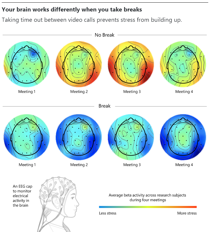 image showing brain scans